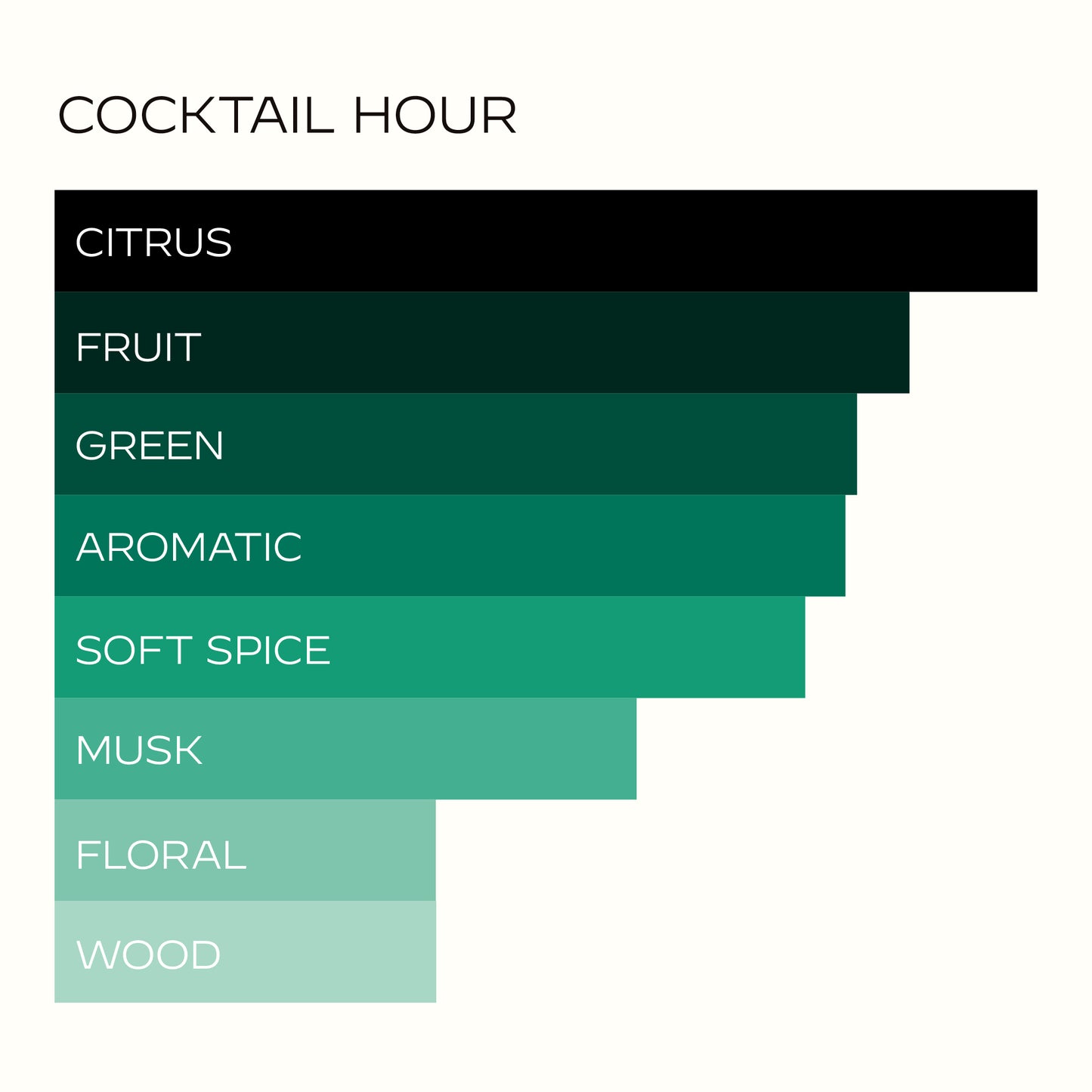 COCKTAIL HOUR
