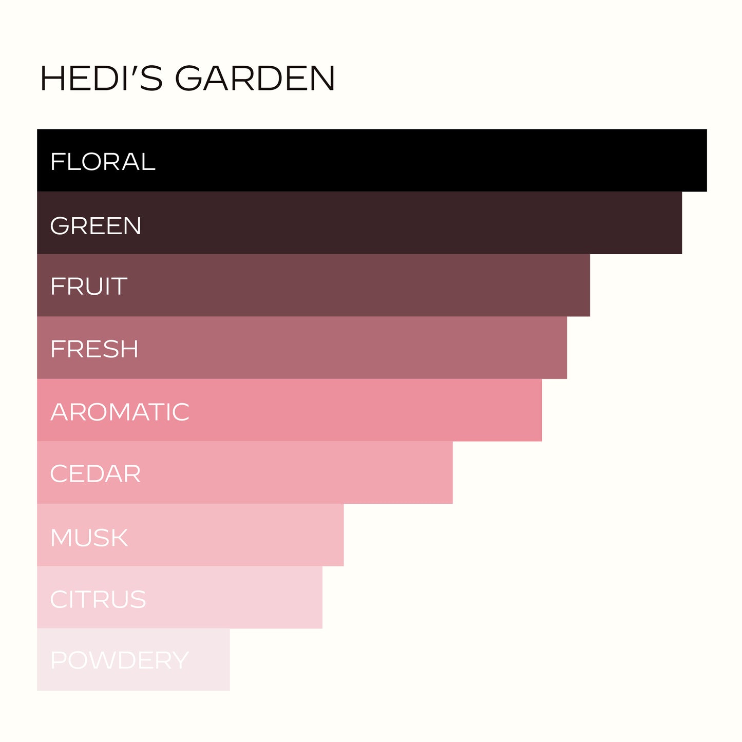 HEDI'S GARDEN