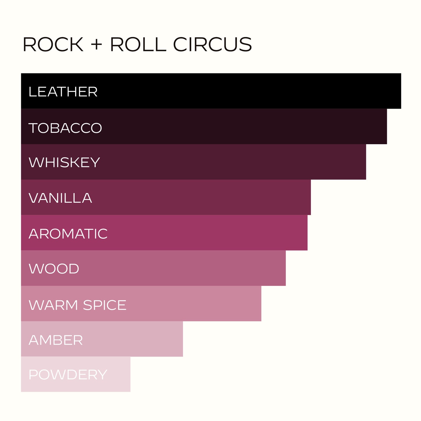 ROCK + ROLL CIRCUS