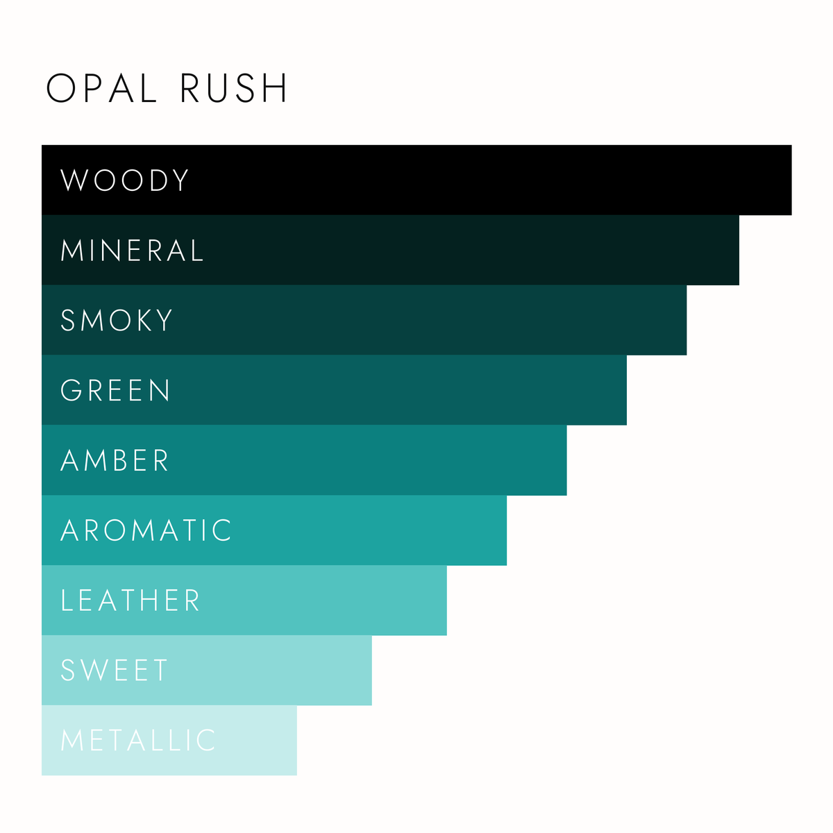 Opal Rush Scent Notes