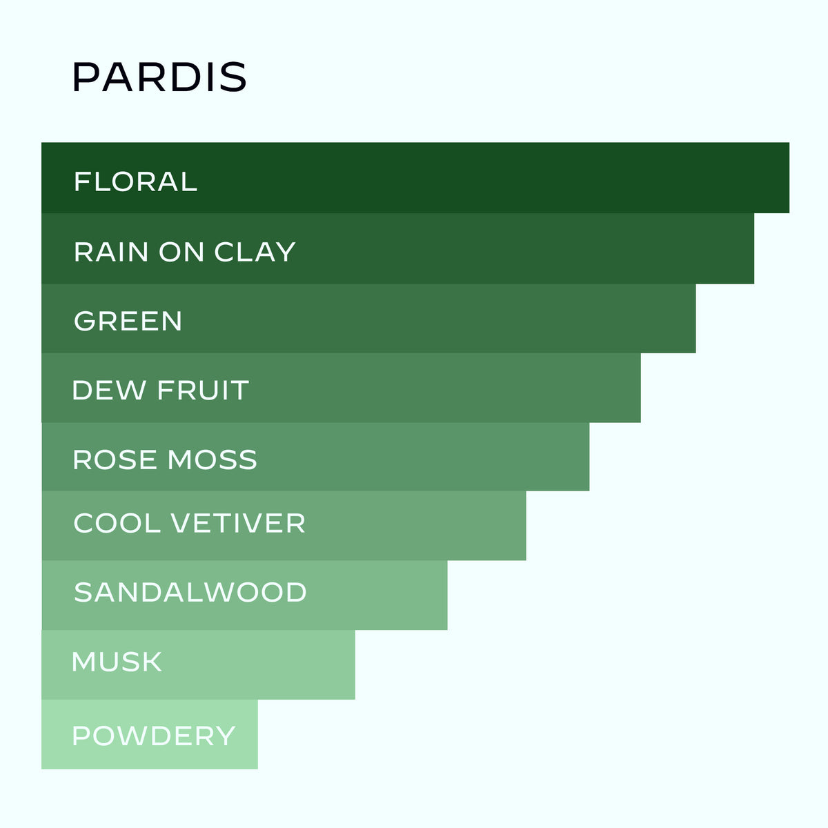 PARDIS (LTD RELEASE)